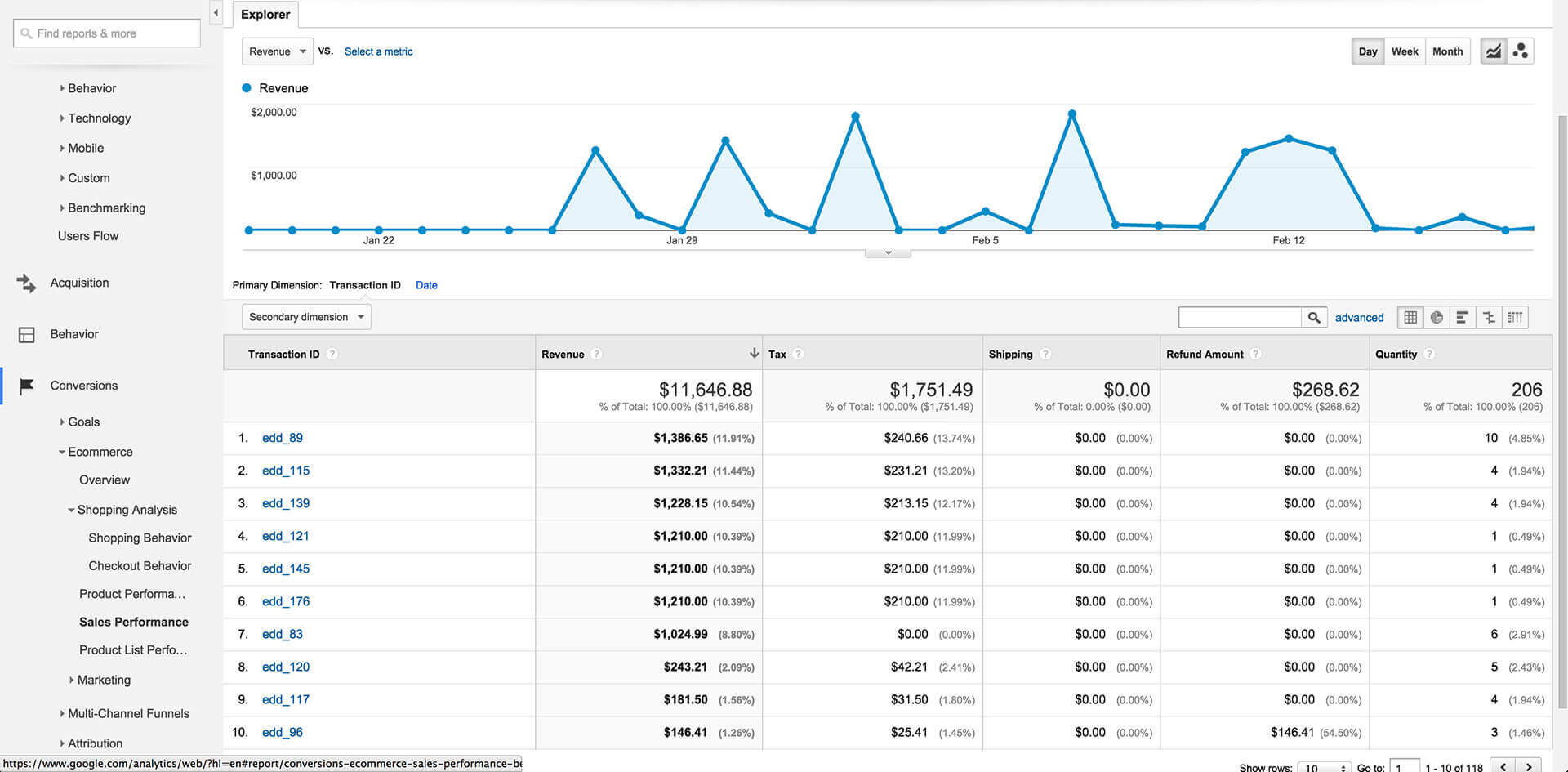 Analytics tracking. Гугл аналитикс Интерфейс. Google Analytics 4 Интерфейс. Аналитик Интерфейс. Google Analytics Chart.